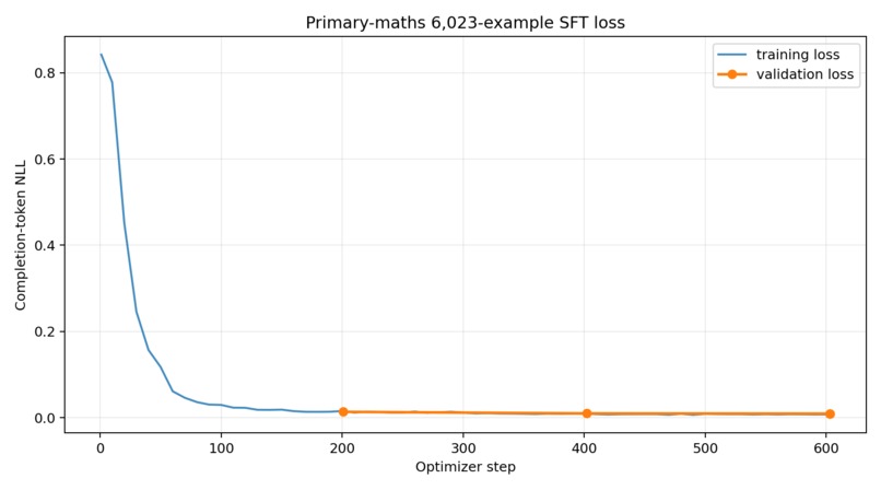AI Maths Animator – screenshot 1