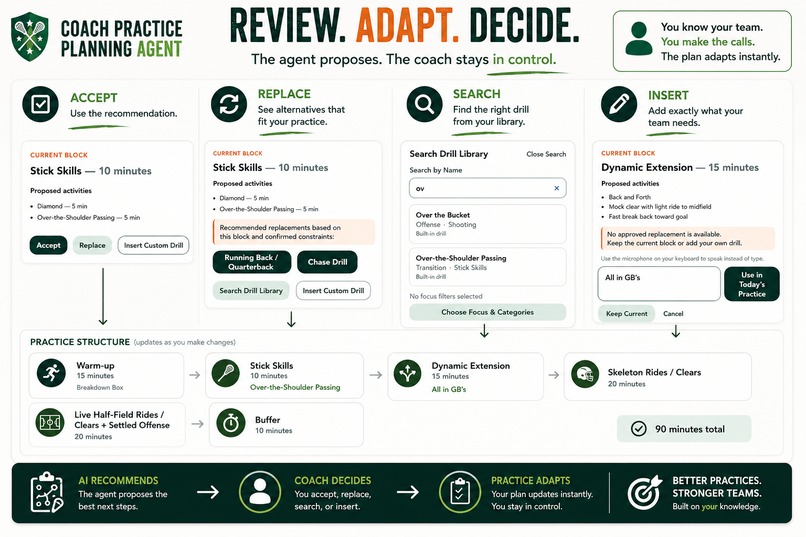 Coach Practice Planning Agent – screenshot 2
