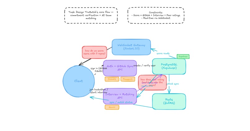 TruMatch – screenshot 10