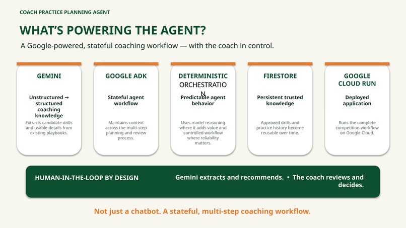 Coach Practice Planning Agent – screenshot 6