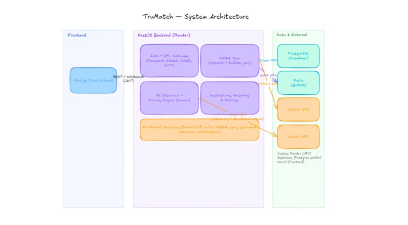 TruMatch – screenshot 10