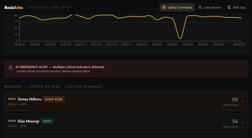 BoslaEcho – screenshot 6