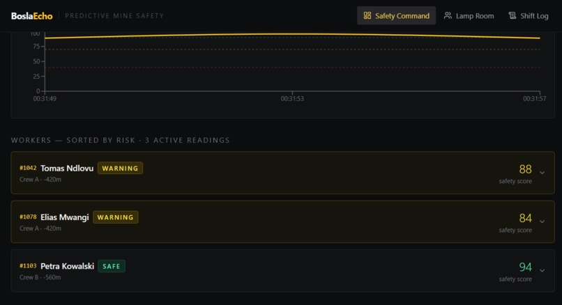 BoslaEcho – screenshot 8