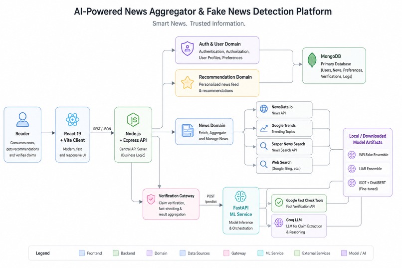 NewsPortal – screenshot 5
