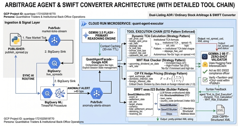 ADR Arbitrage Agent and SWIFT ISO 20022 Converter – screenshot 1