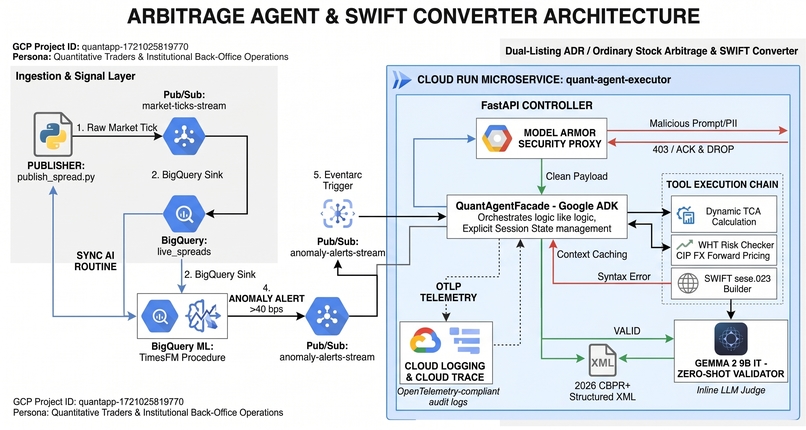 ADR Arbitrage Agent and SWIFT ISO 20022 Converter – screenshot 2