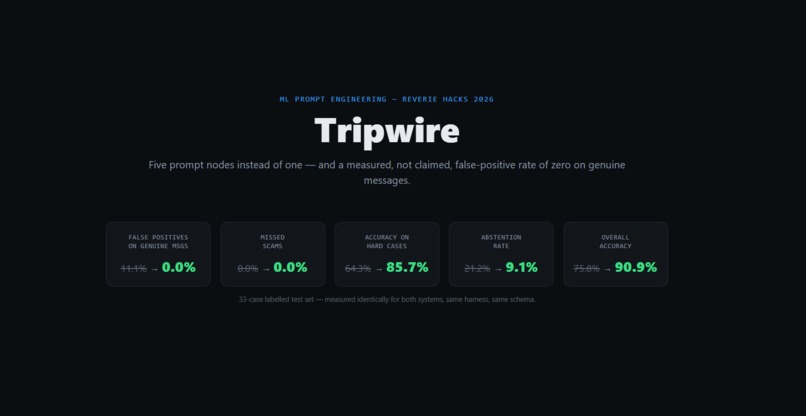 TripWire – screenshot 1