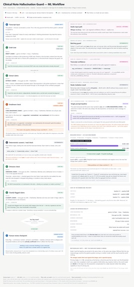 Clinical Note Guard – screenshot 7