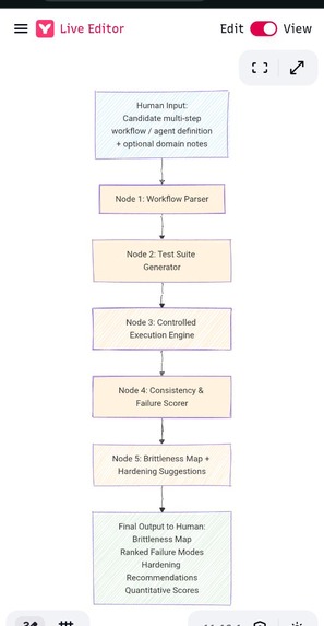 Structured Multi-Step Agent Brittleness & Evaluation Harness – screenshot 2