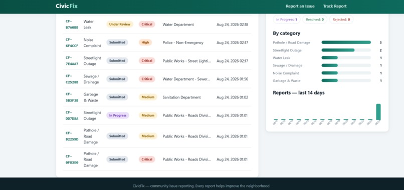 CivicFix – screenshot 4