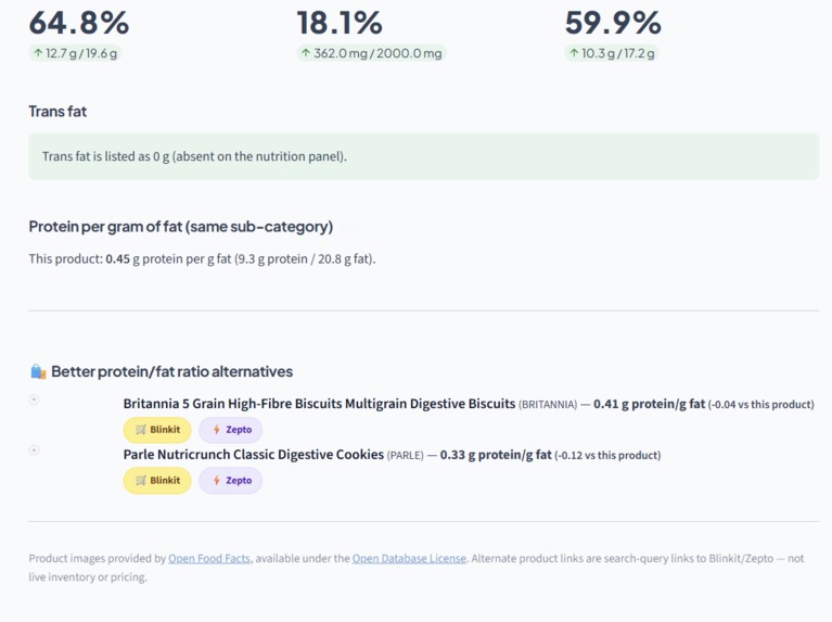 Sugarcoated? – screenshot 6