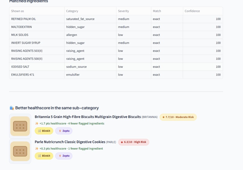 Sugarcoated? – screenshot 4