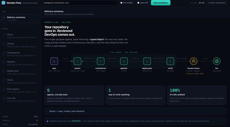 Warden Flow – screenshot 3