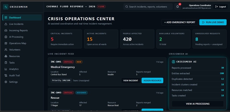 CrisisMesh – screenshot 2
