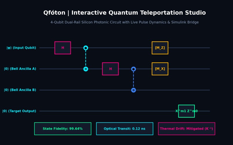 Qfóton: Photonic Quantum Computing Simulator – screenshot 3