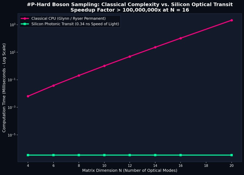 Qfóton: Photonic Quantum Computing Simulator – screenshot 5