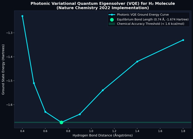 Qfóton: Photonic Quantum Computing Simulator – screenshot 8