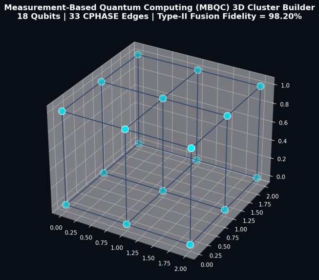 Qfóton: Photonic Quantum Computing Simulator – screenshot 14