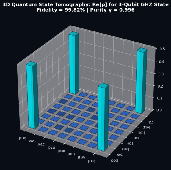 Qfóton: Photonic Quantum Computing Simulator – screenshot 15
