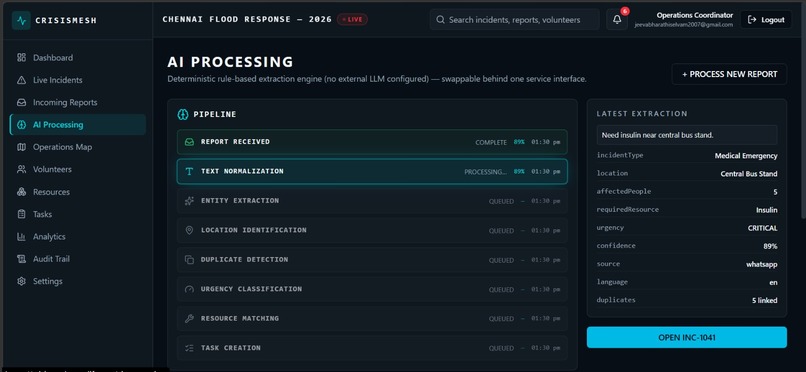CrisisMesh – screenshot 4
