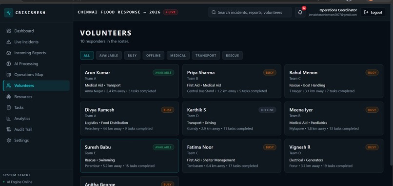 CrisisMesh – screenshot 6