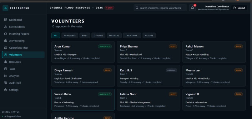 crisisMesh – screenshot 7