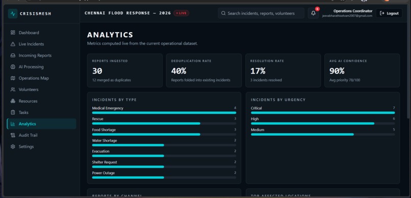 crisisMesh – screenshot 10