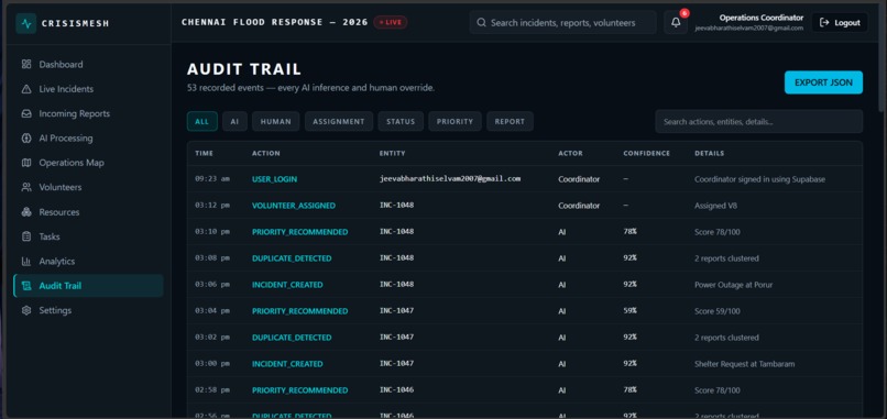crisisMesh – screenshot 11