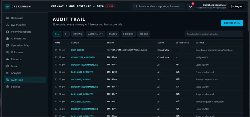 CrisisMesh – screenshot 11