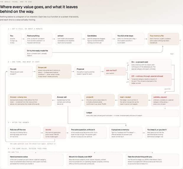 Paper Trail – screenshot 11