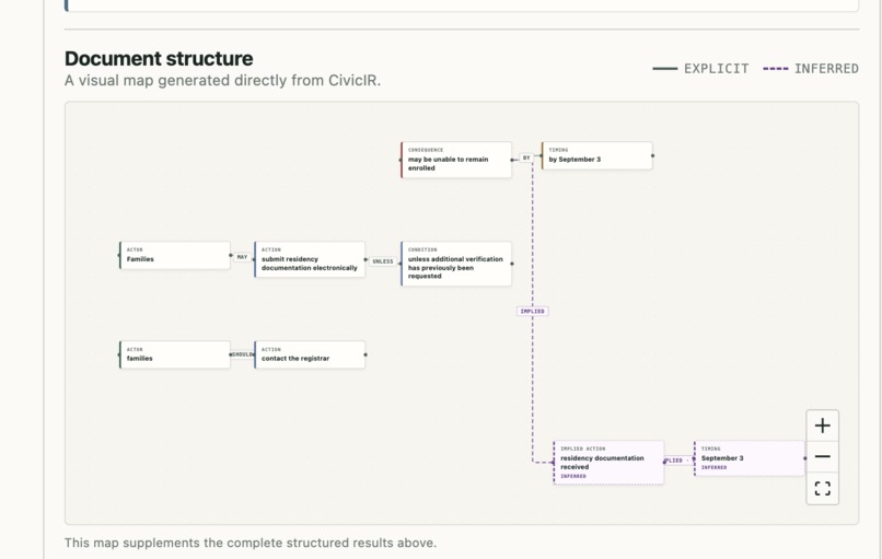 CivicParse – screenshot 1