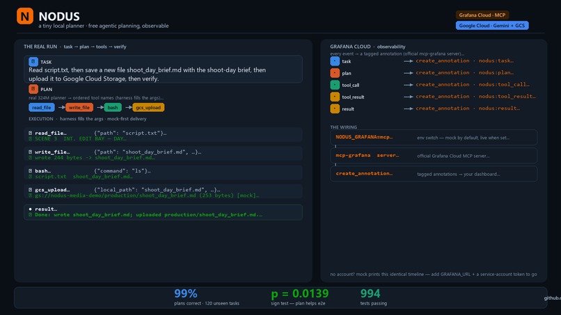Nodus – screenshot 1