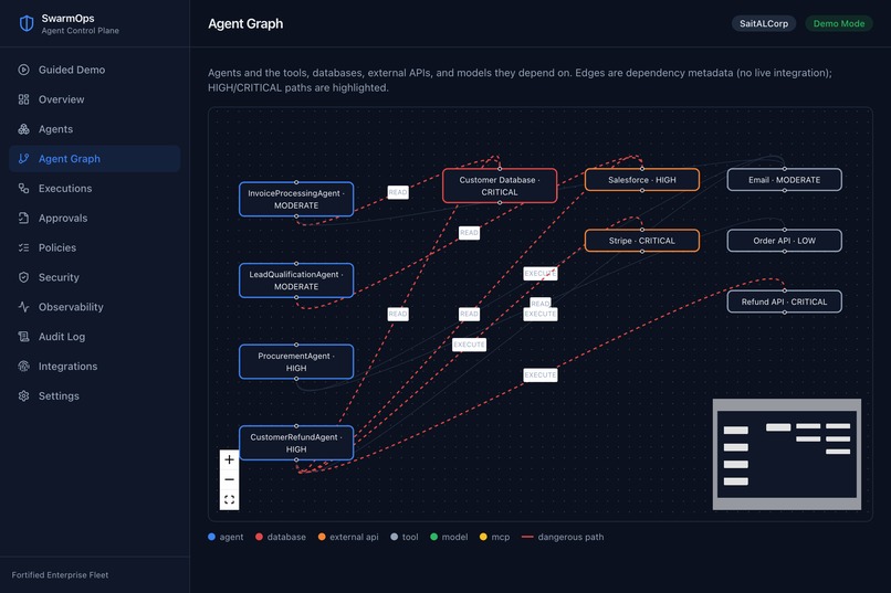 SwarmOps — Enterprise Agent Control Plane – screenshot 4