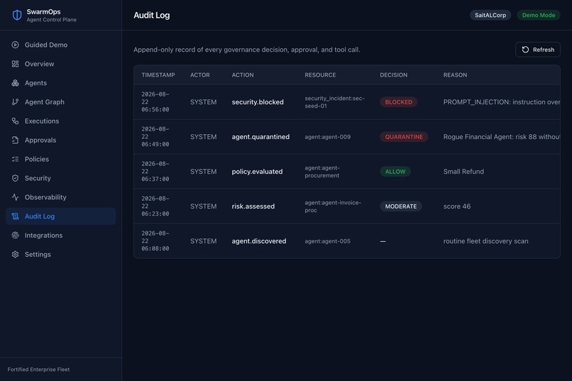 SwarmOps — Enterprise Agent Control Plane – screenshot 7