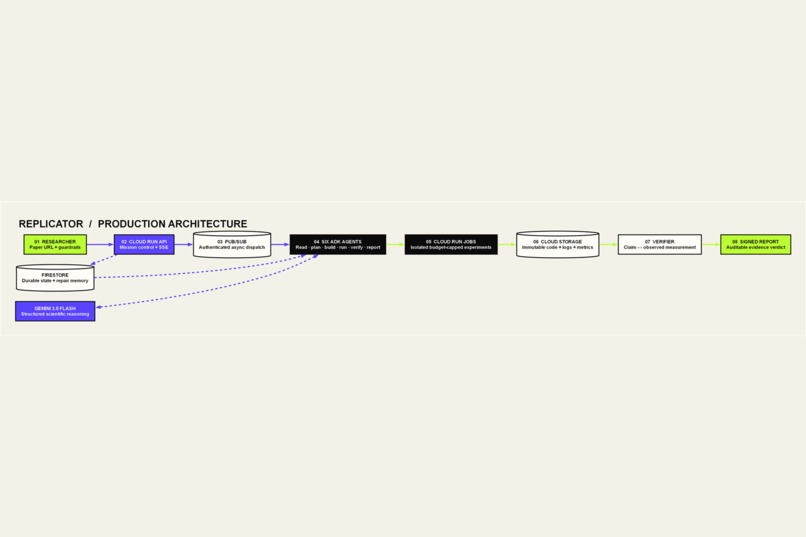 Replicator – screenshot 5