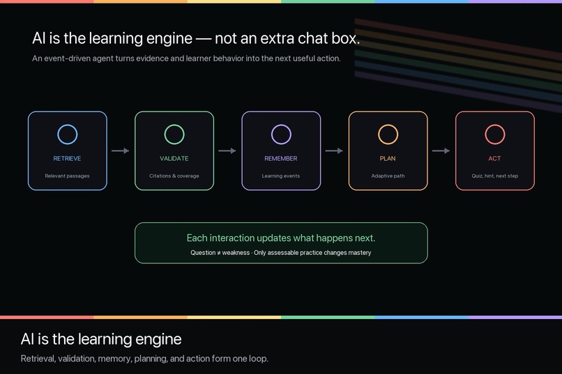 Prism Library: Traceable, Adaptive Learning – screenshot 7