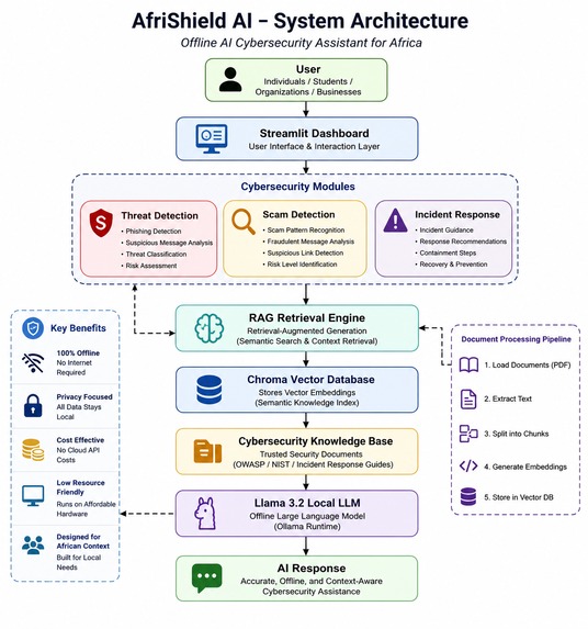 AfriShield Assistant – screenshot 7
