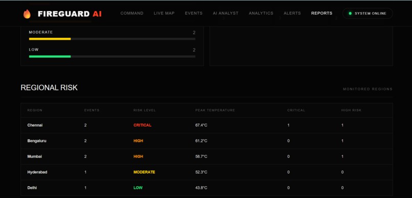 FireGuardAI Pro – screenshot 1