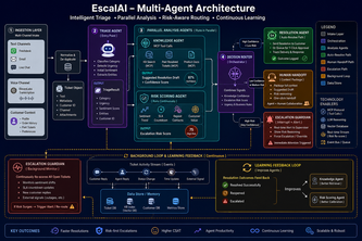 EscalAI