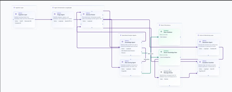 EscalAI – screenshot 2
