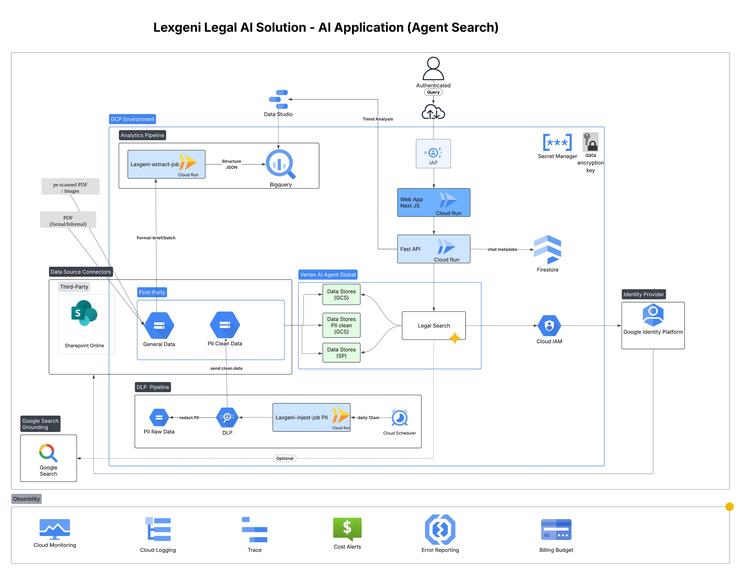 LexGeni - Search, Agents & Analytics – screenshot 1