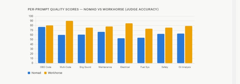 Nomad Runtime – screenshot 8