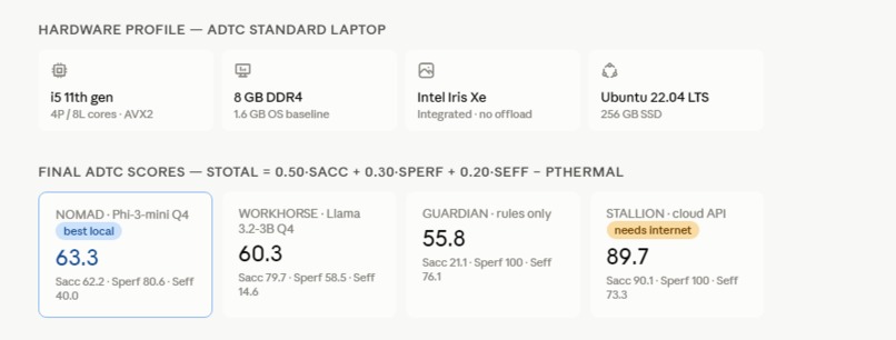 Nomad Runtime – screenshot 9