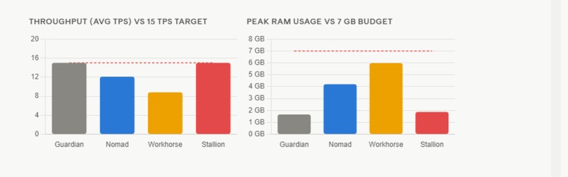 Nomad Runtime – screenshot 11