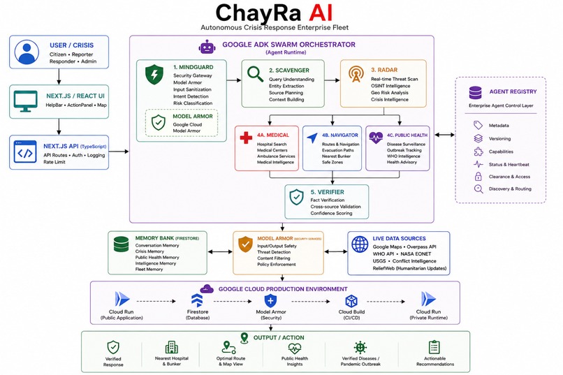 ChayRa AI – screenshot 1