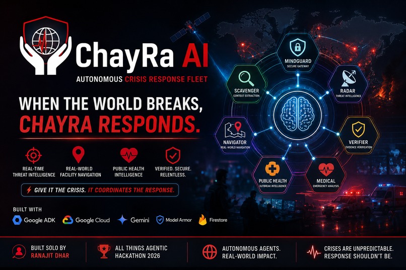 ChayRa AI – screenshot 2