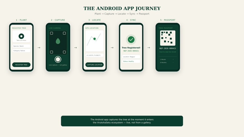 Vrukshsetu  – screenshot 5