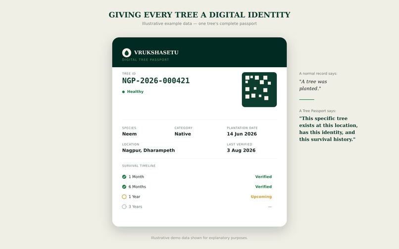 Vrukshsetu  – screenshot 6