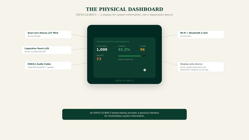 Vrukshsetu  – screenshot 9