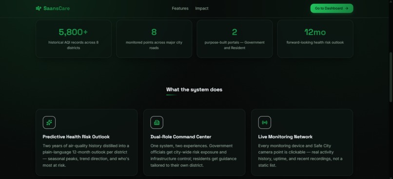 SaansCare  – screenshot 2